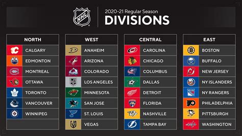 nhl standings playoffs standings